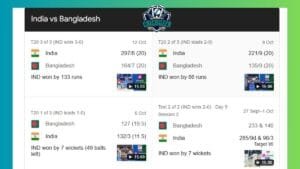 India National Cricket Team vs Bangladesh National Cricket Team Match Scorecard