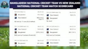 Bangladesh National cricket team vs New Zealand national cricket team match scorecard