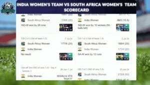 India women's national cricket team vs South Africa women's national cricket team match scorecard