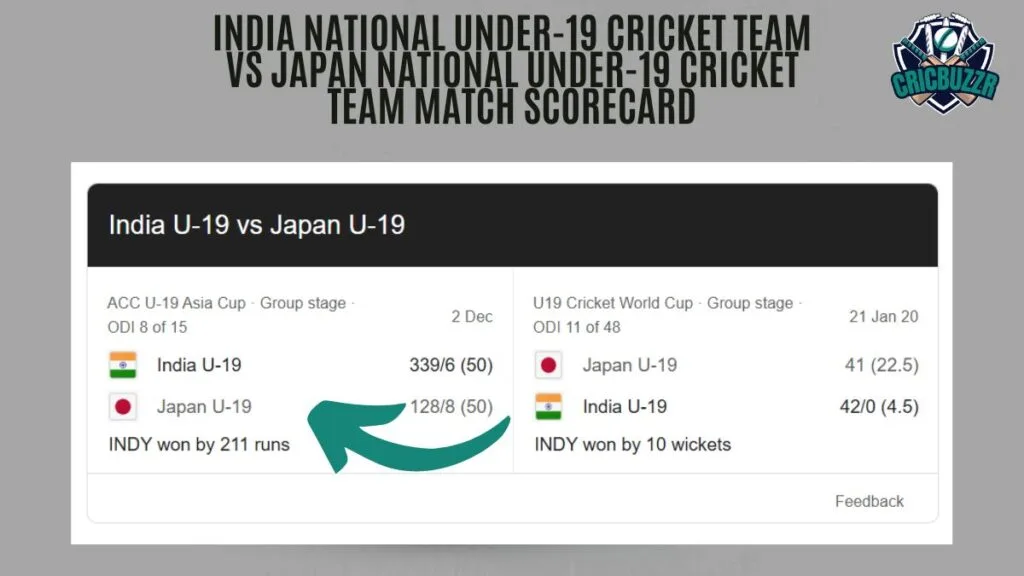 India National under-19 Cricket team vs Japan National under-19 Cricket team Match Scorecard