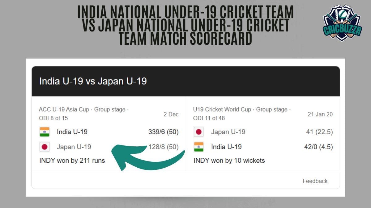 India National under-19 Cricket team vs Japan National under-19 Cricket team Match Scorecard
