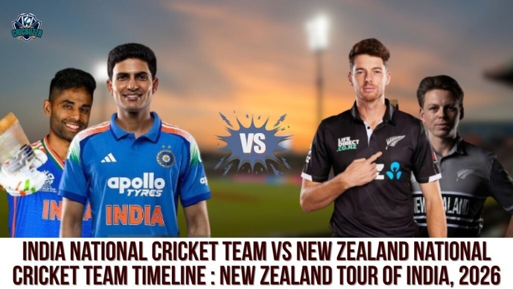 India National Cricket Team vs New Zealand National Cricket Team Timeline