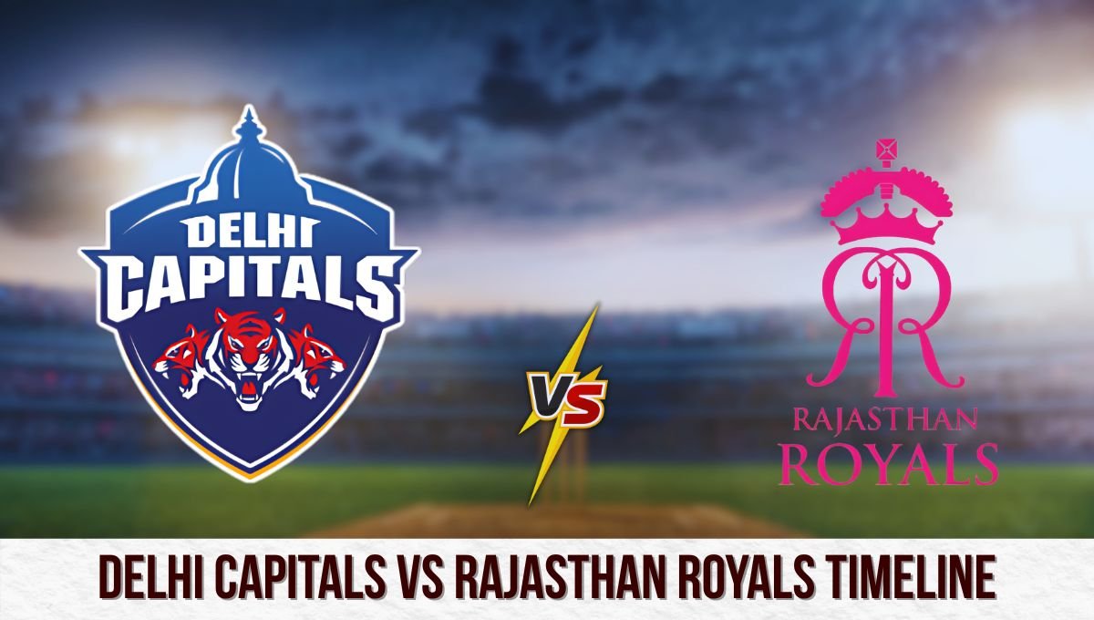 Delhi Capitals vs Rajasthan Royals Timeline