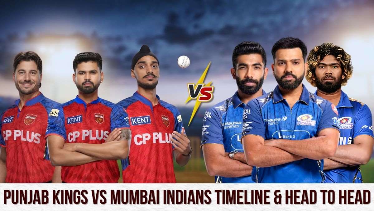 Punjab Kings vs Mumbai Indians Timeline